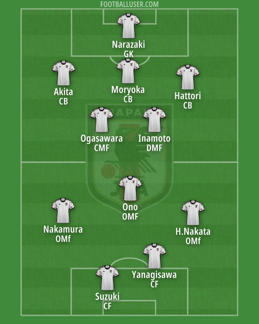 Japan Formation 2026