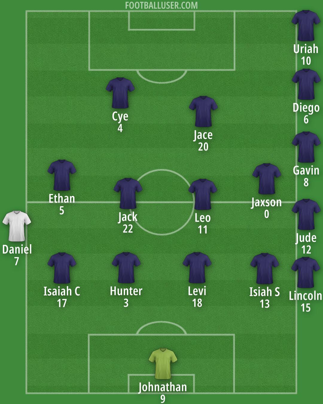 United States Formation 2026