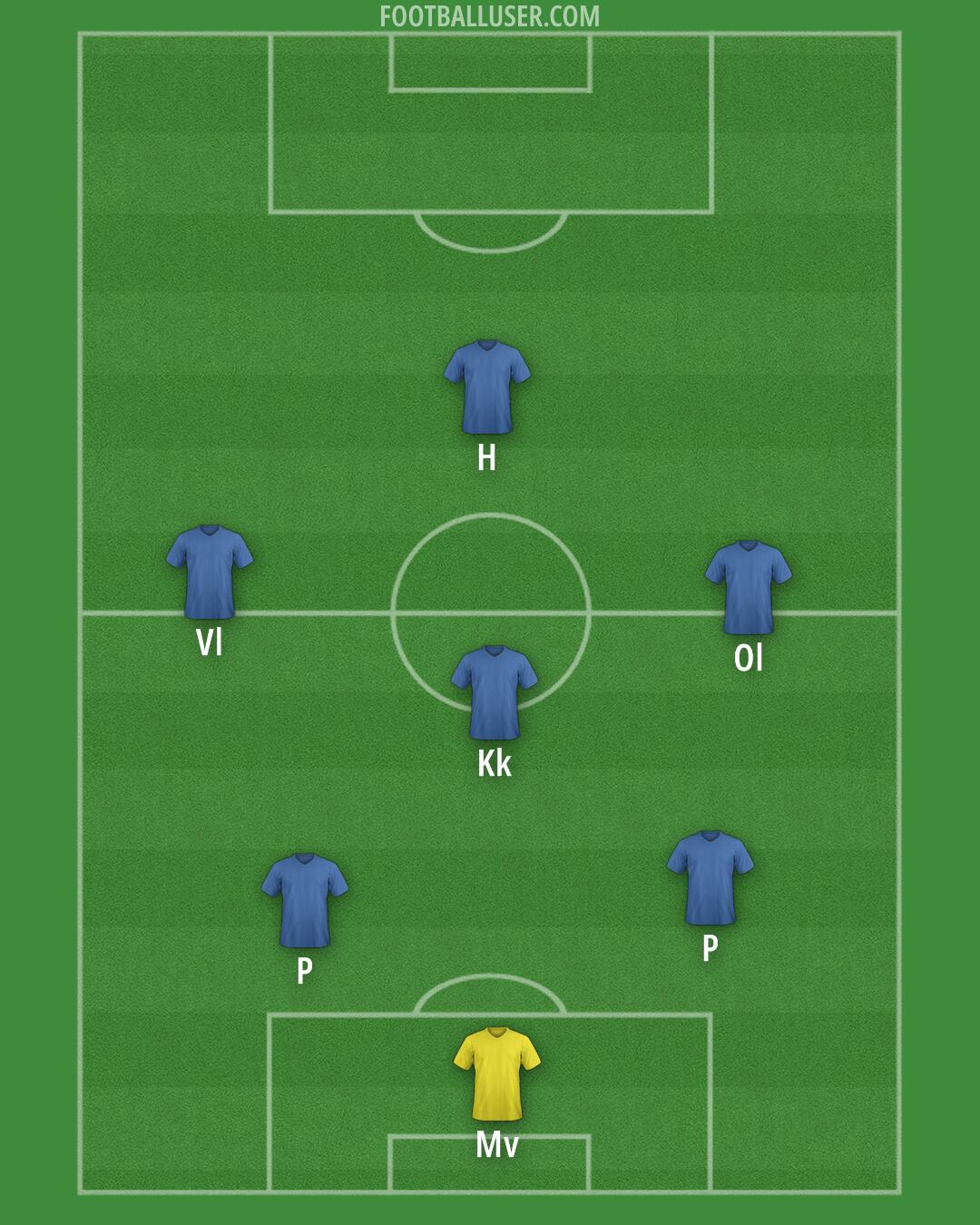 Custom Team Formation 2026