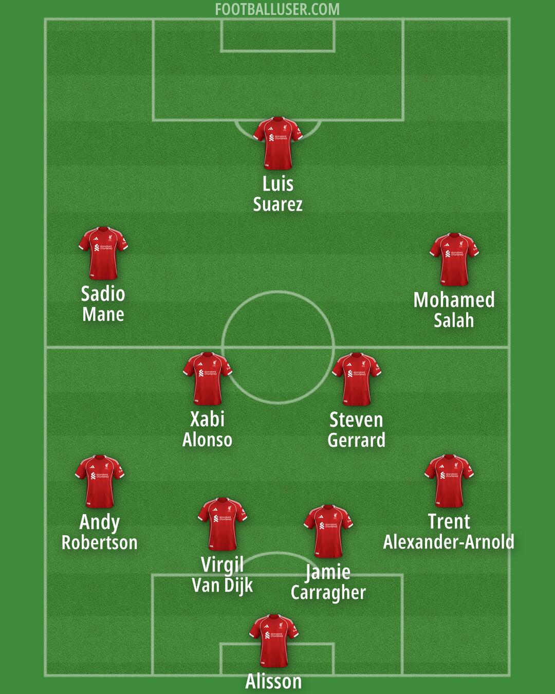 Liverpool Formation 2026