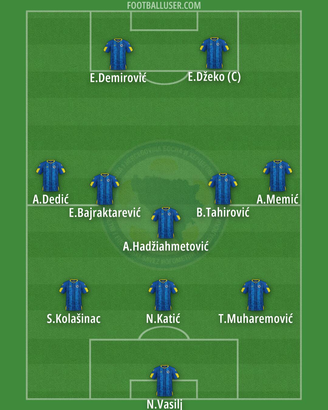Bosnia and Herzegovina Formation 2026