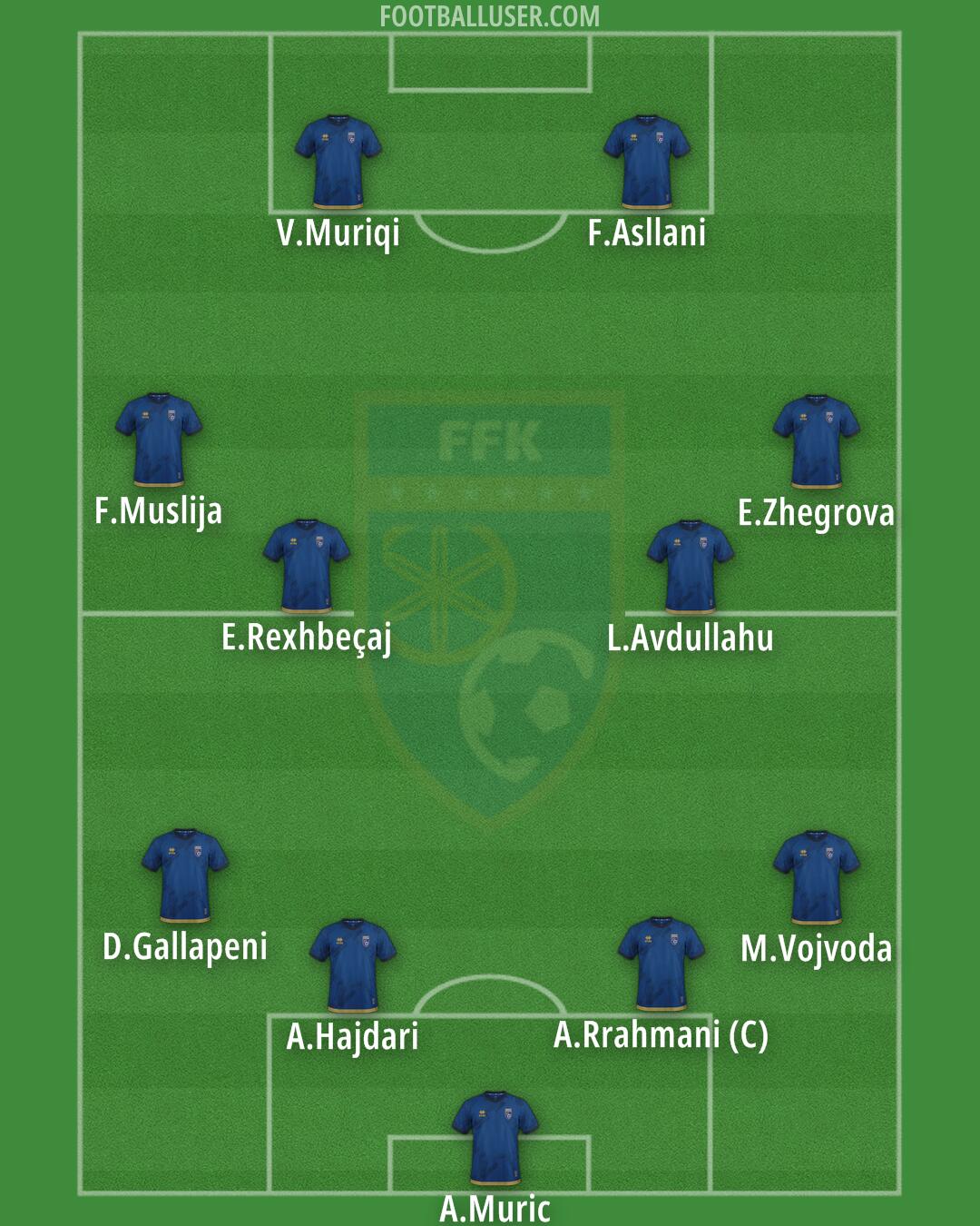 Kosovo Formation 2026