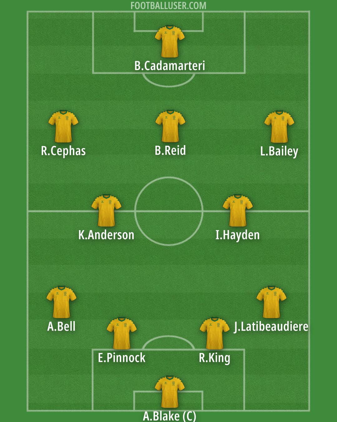 Lithuania Formation 2026