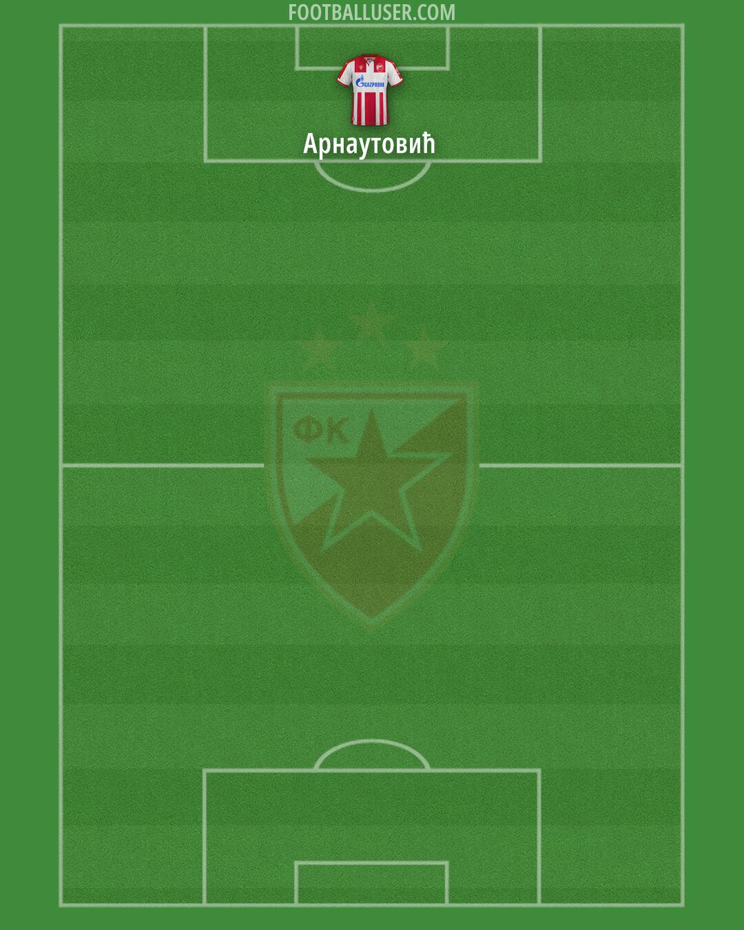 Crvena zvezda Formation 2026