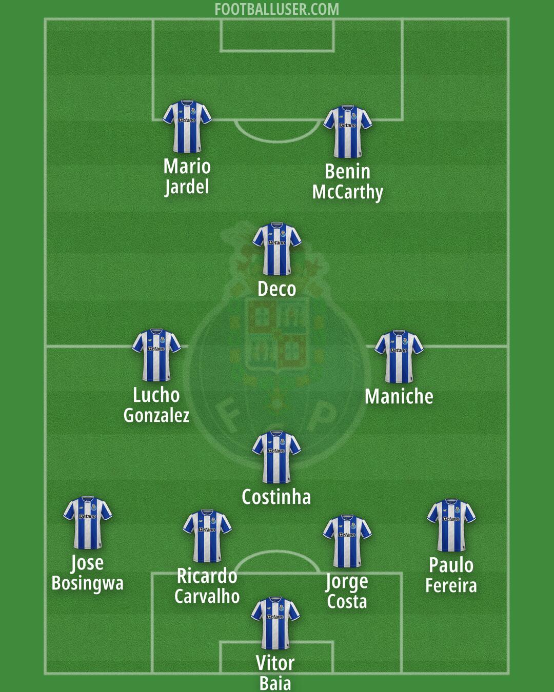 FC Porto Formation 2026