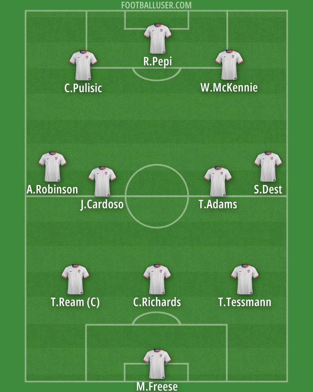 United States Formation 2026