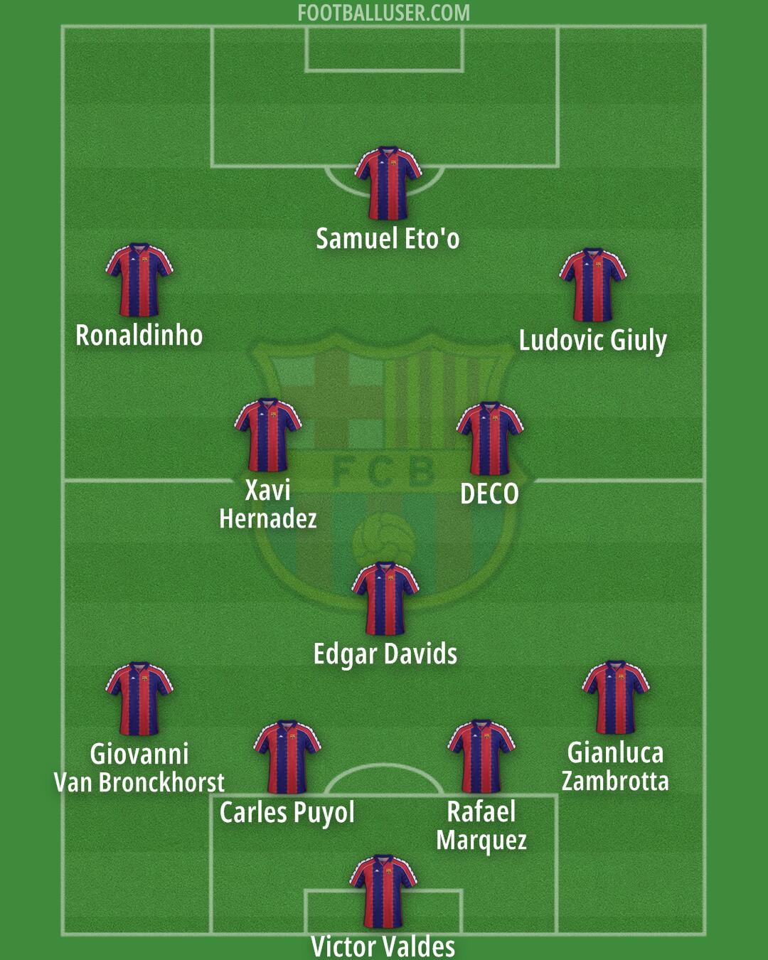 Barcelona Formation 2026