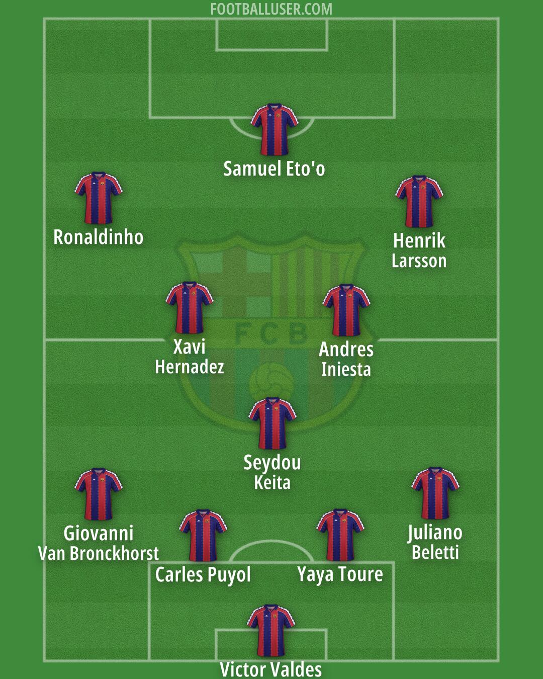 Barcelona Formation 2026