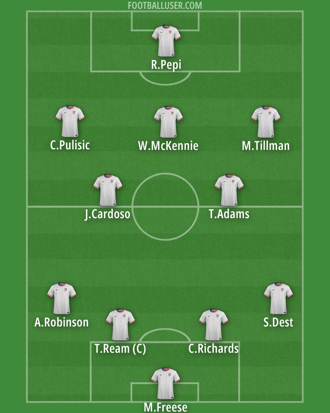 United States Formation 2026