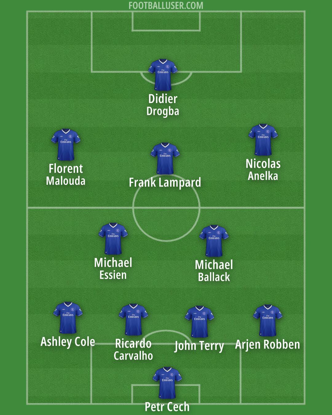 Chelsea Formation 2026
