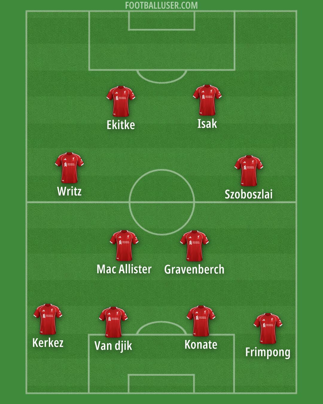Liverpool Formation 2026