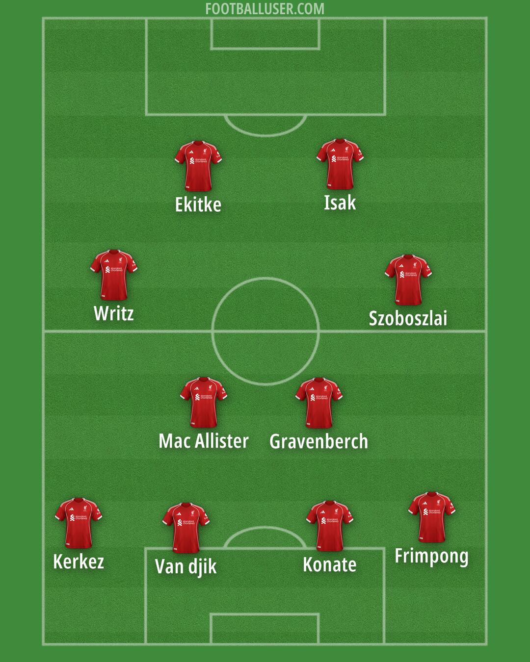 Liverpool Formation 2026