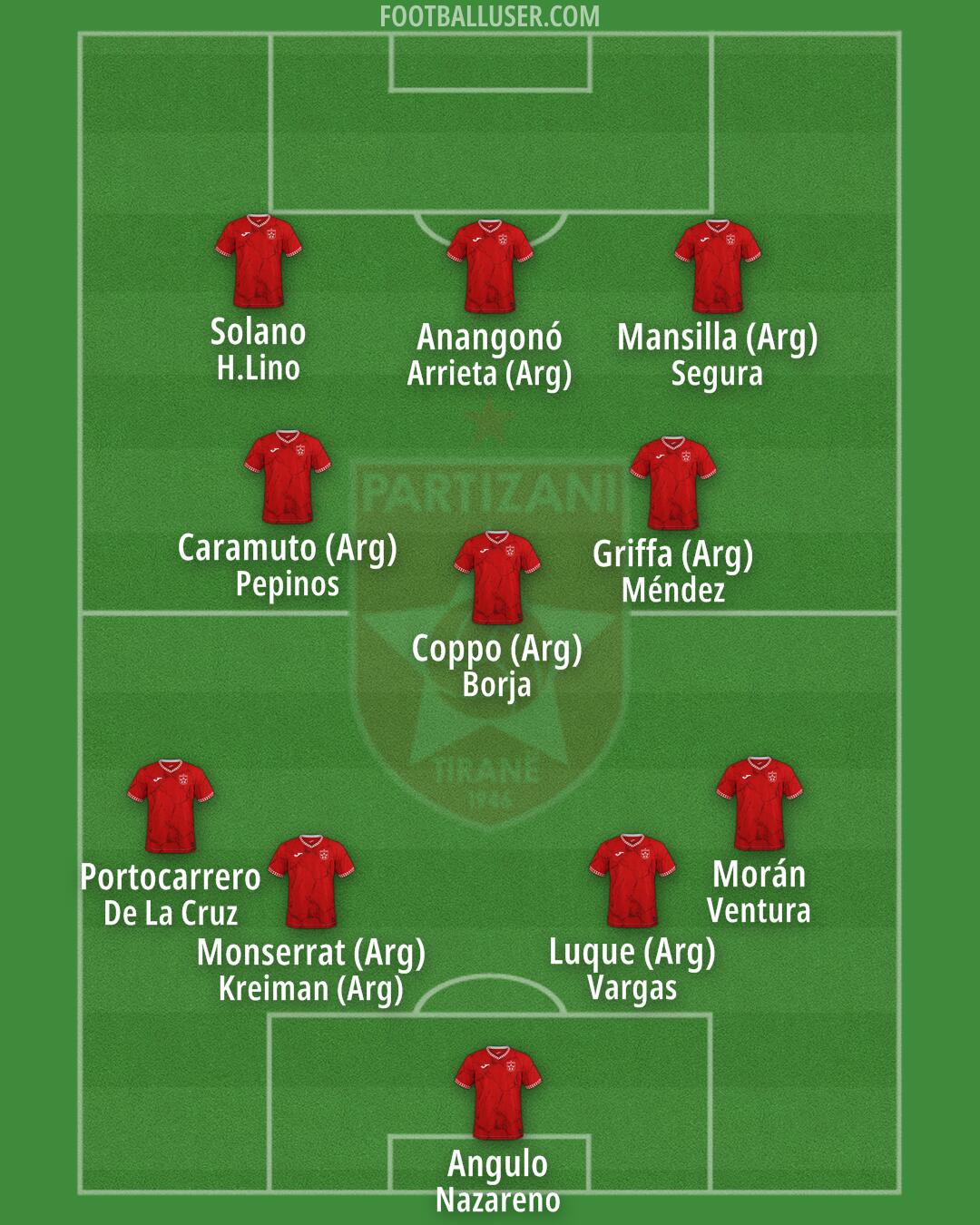 FK Partizani Formation 2026