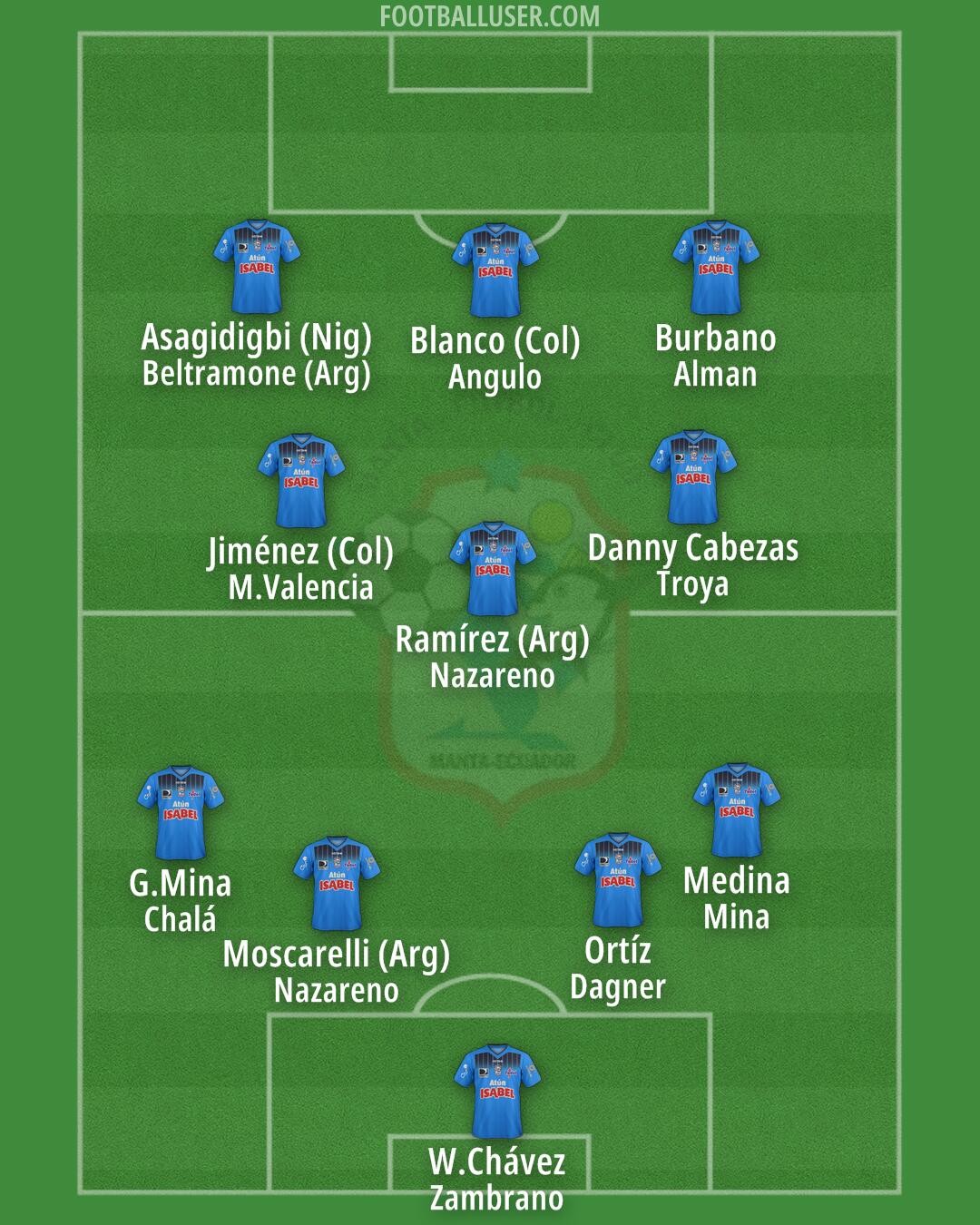 Manta Formation 2026