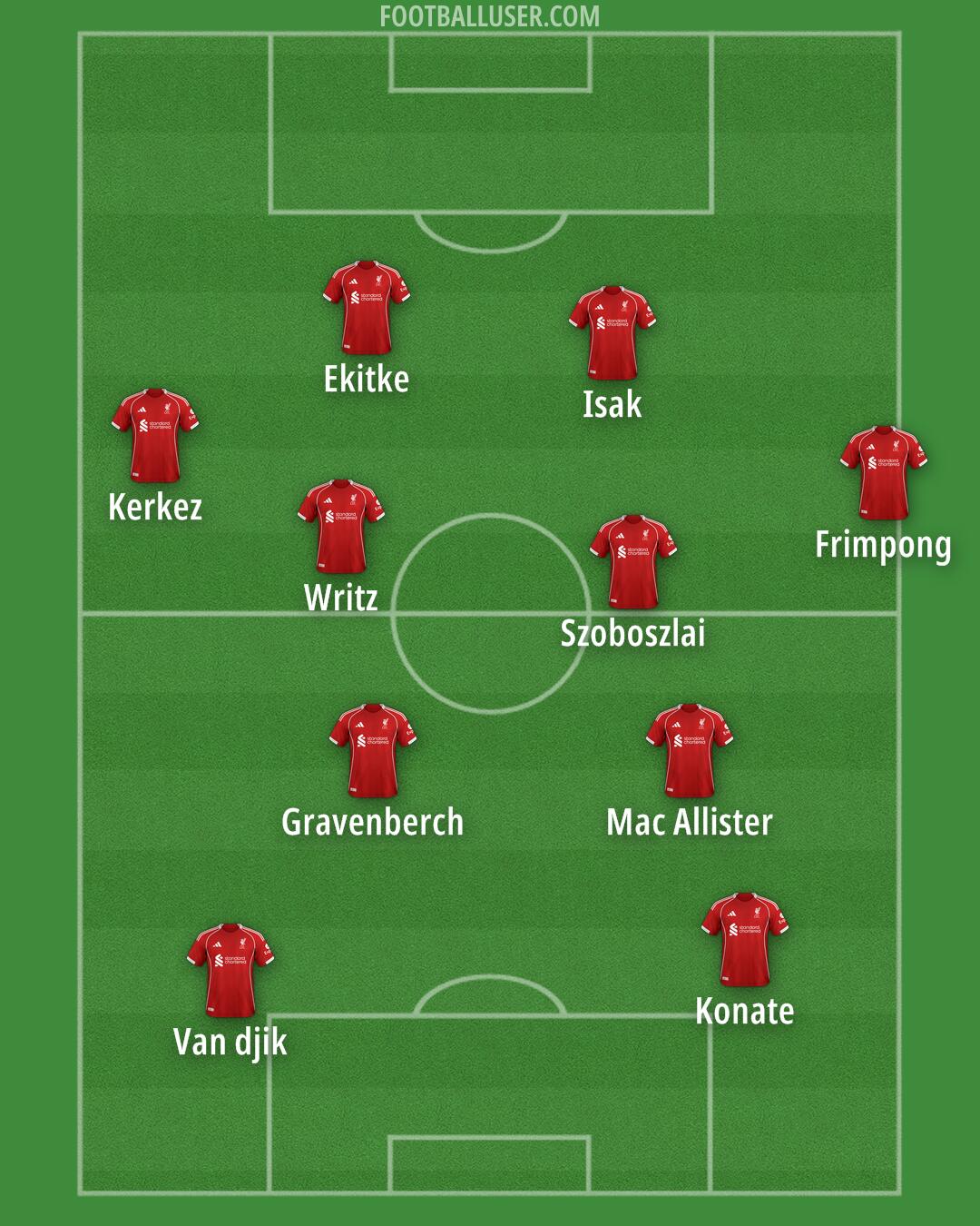 Liverpool Formation 2026