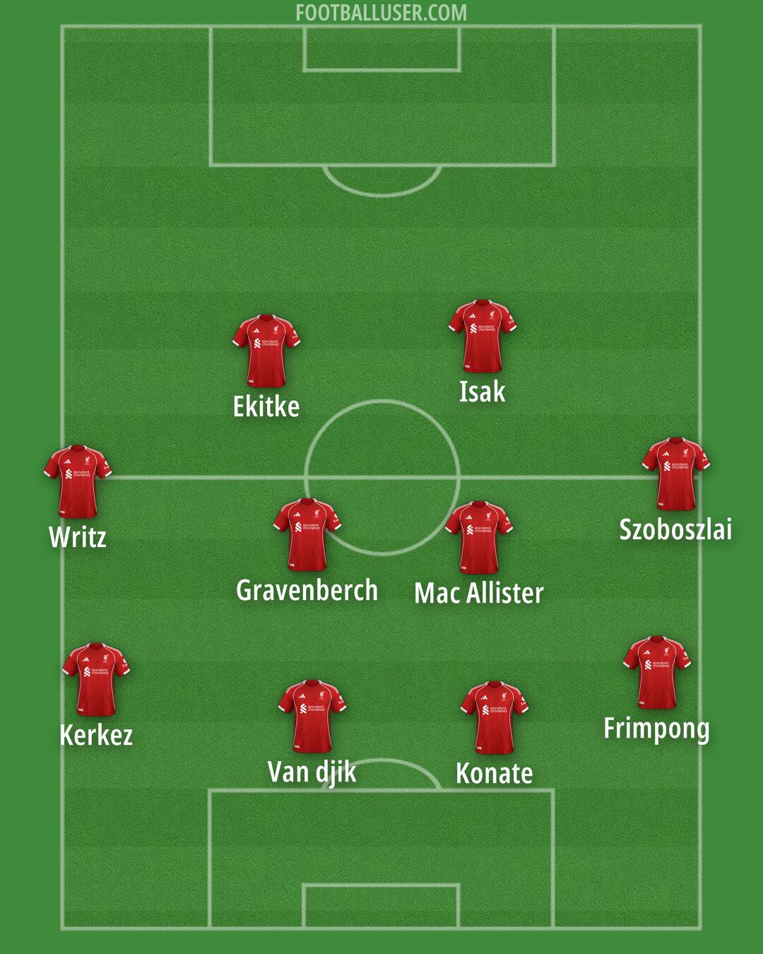 Liverpool Formation 2026