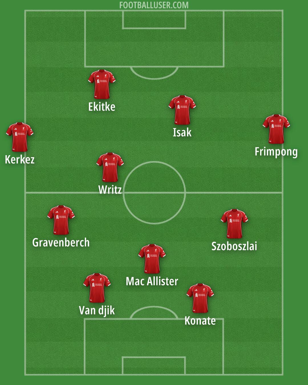 Liverpool Formation 2026