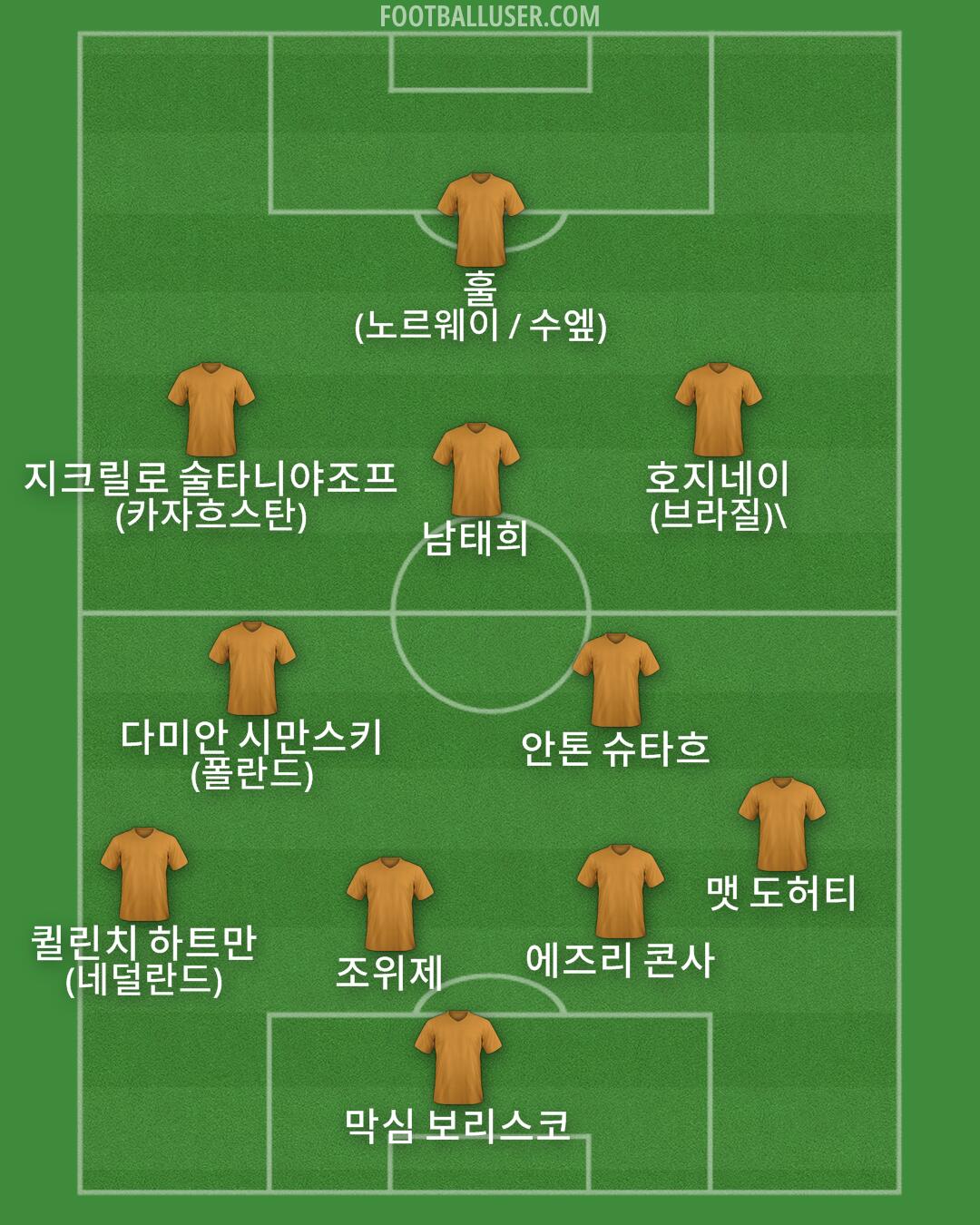 Custom Team Formation 2026