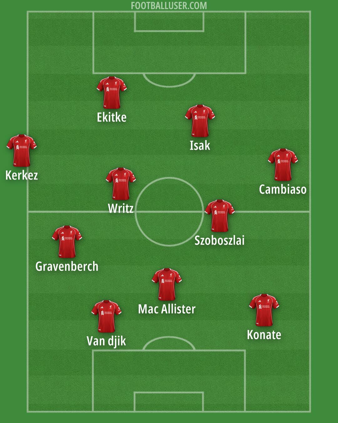 Liverpool Formation 2026