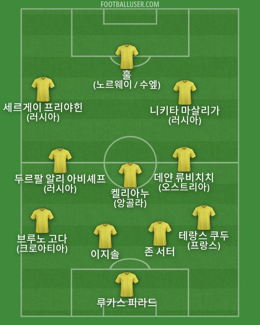 Custom Team Formation 2026