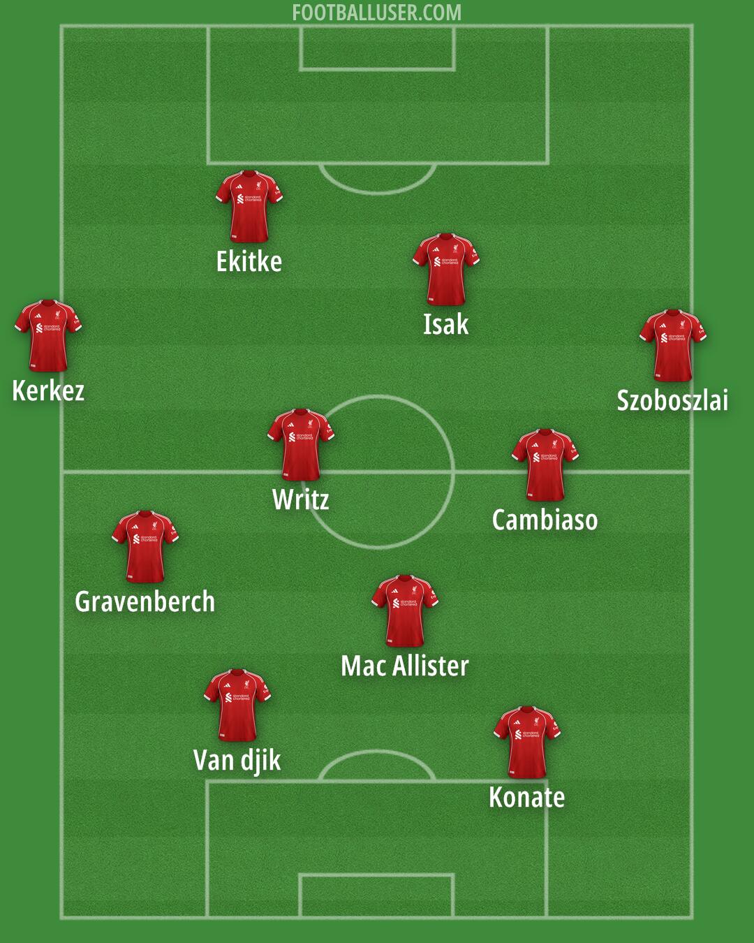 Liverpool Formation 2026