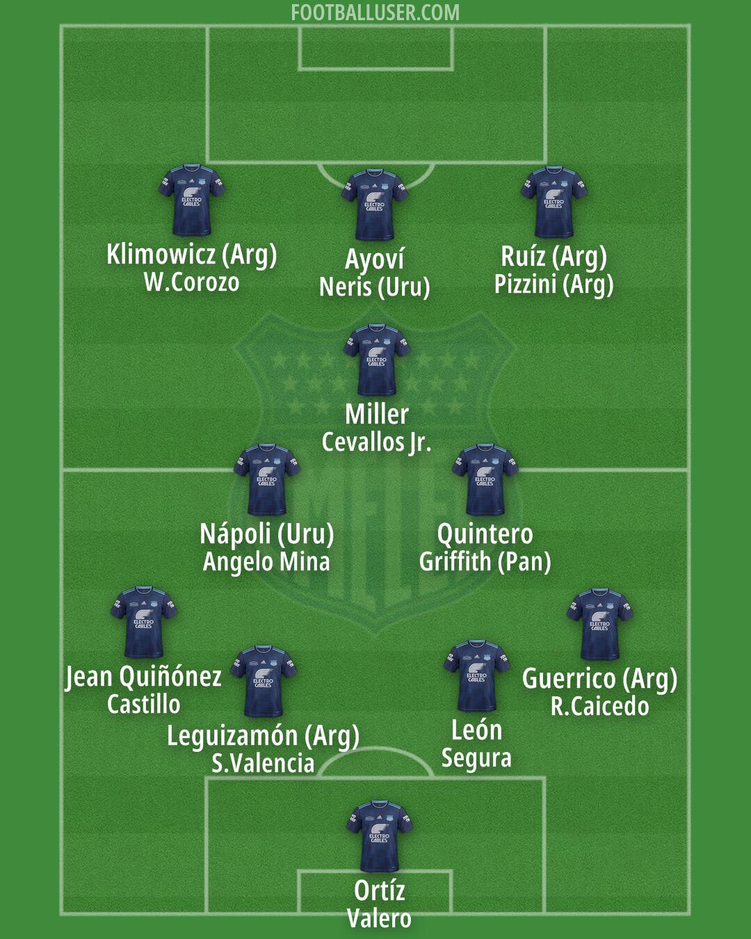 Emelec Formation 2026