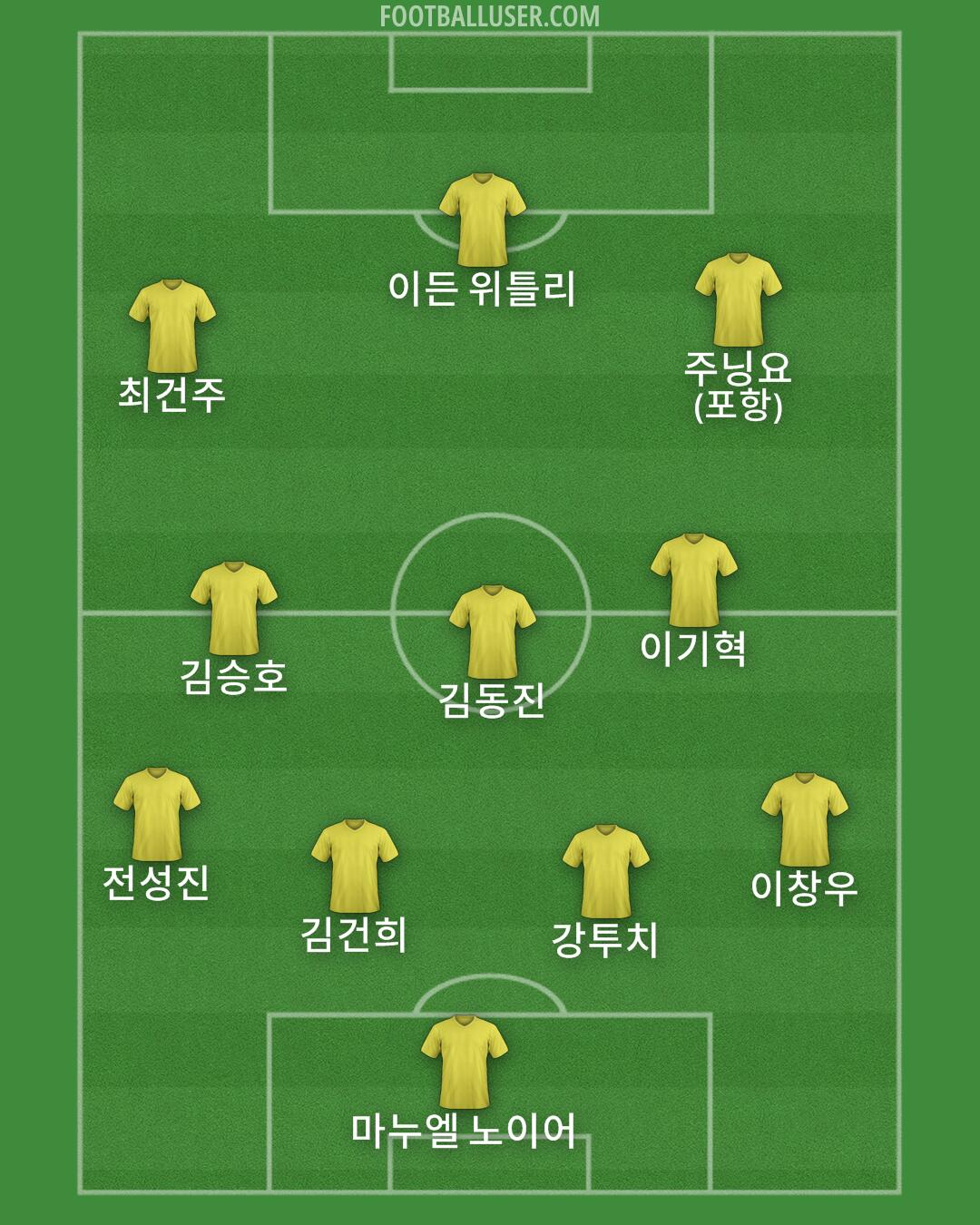 Custom Team Formation 2026