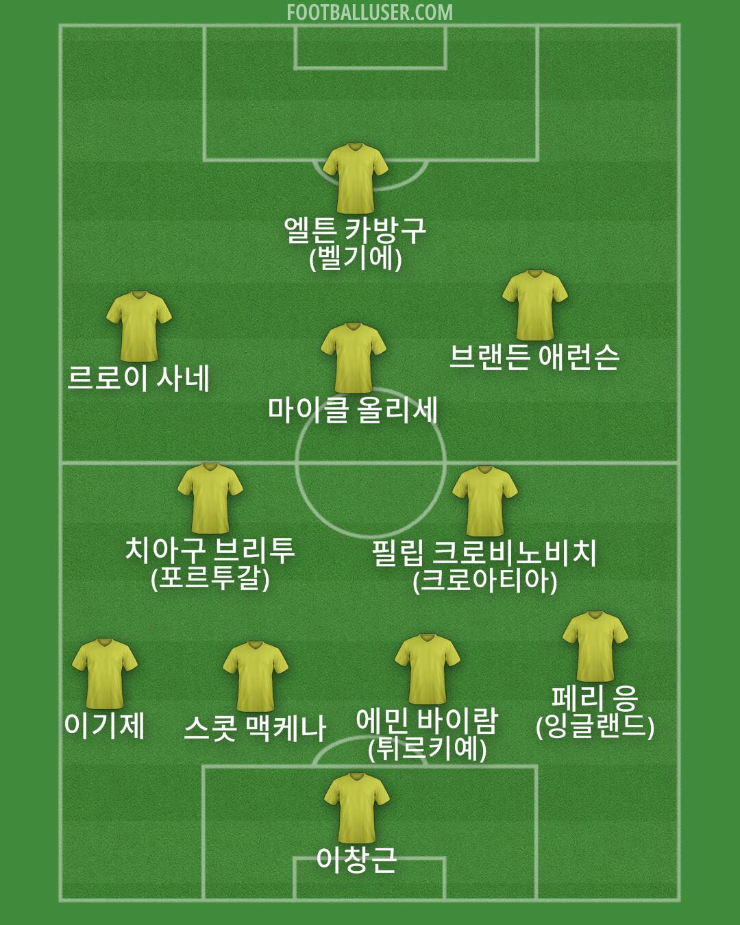 Custom Team Formation 2026