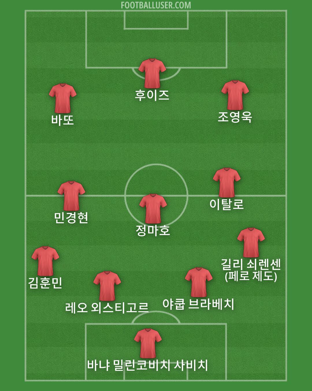 Custom Team Formation 2026