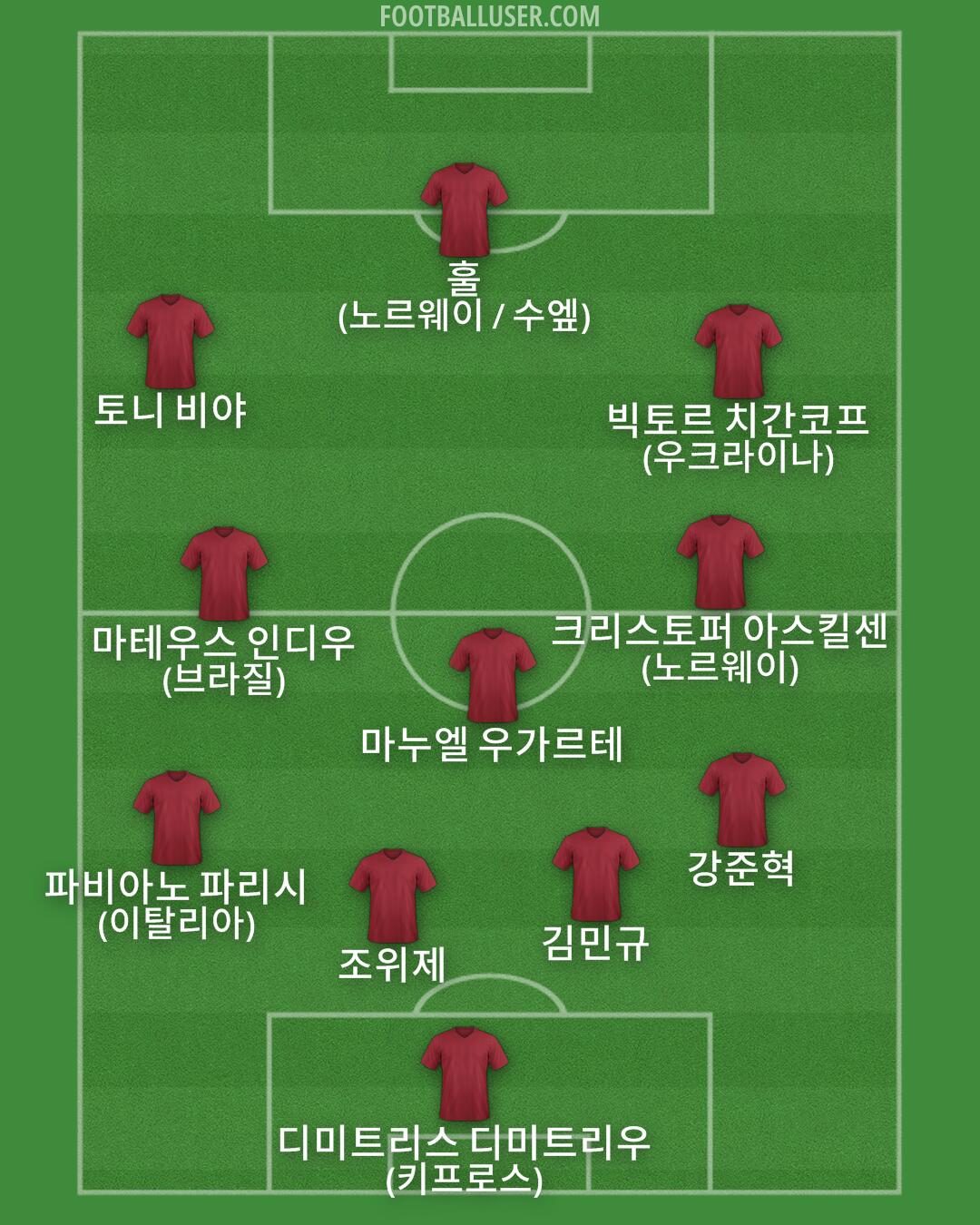 Custom Team Formation 2026