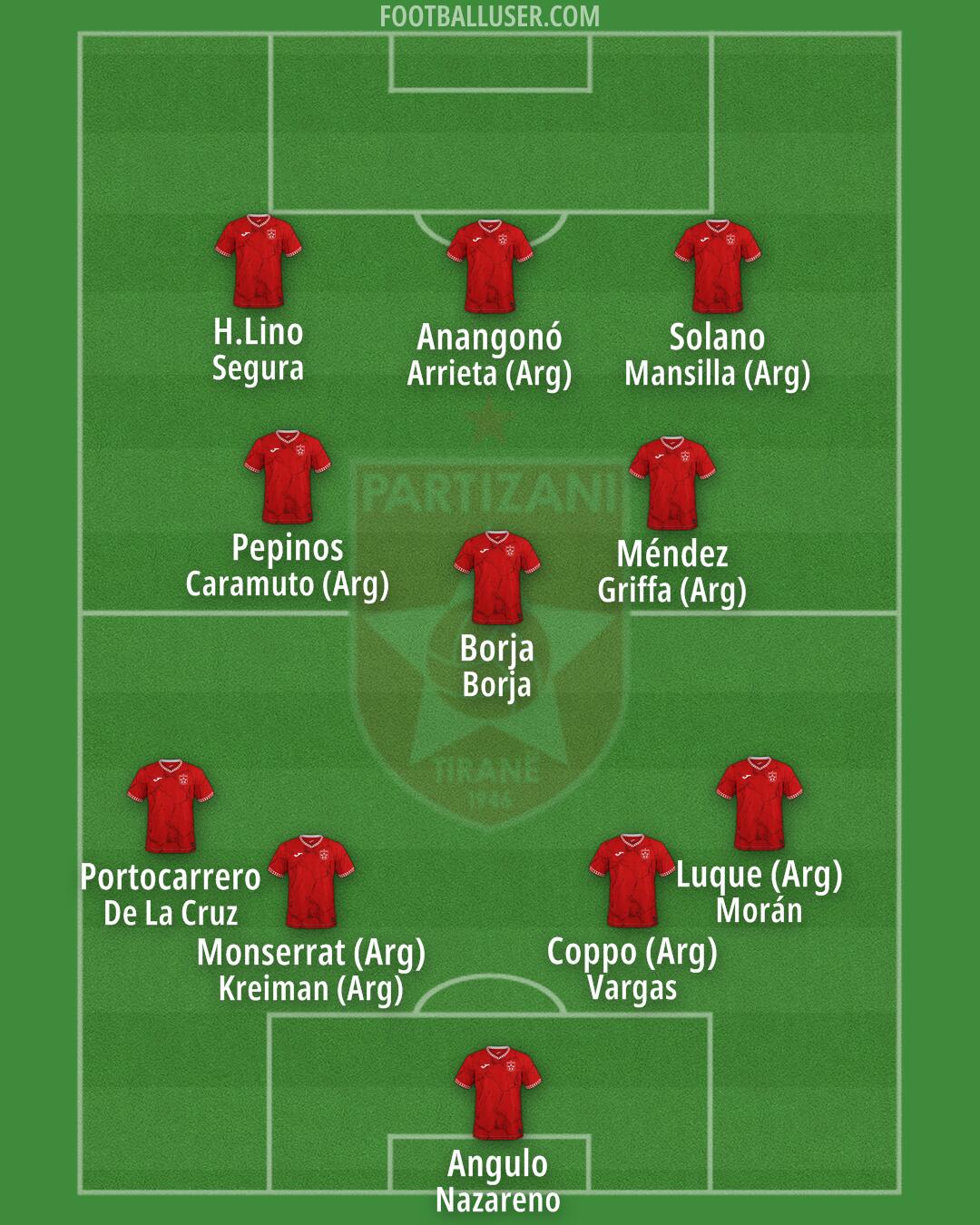 FK Partizani Formation 2026