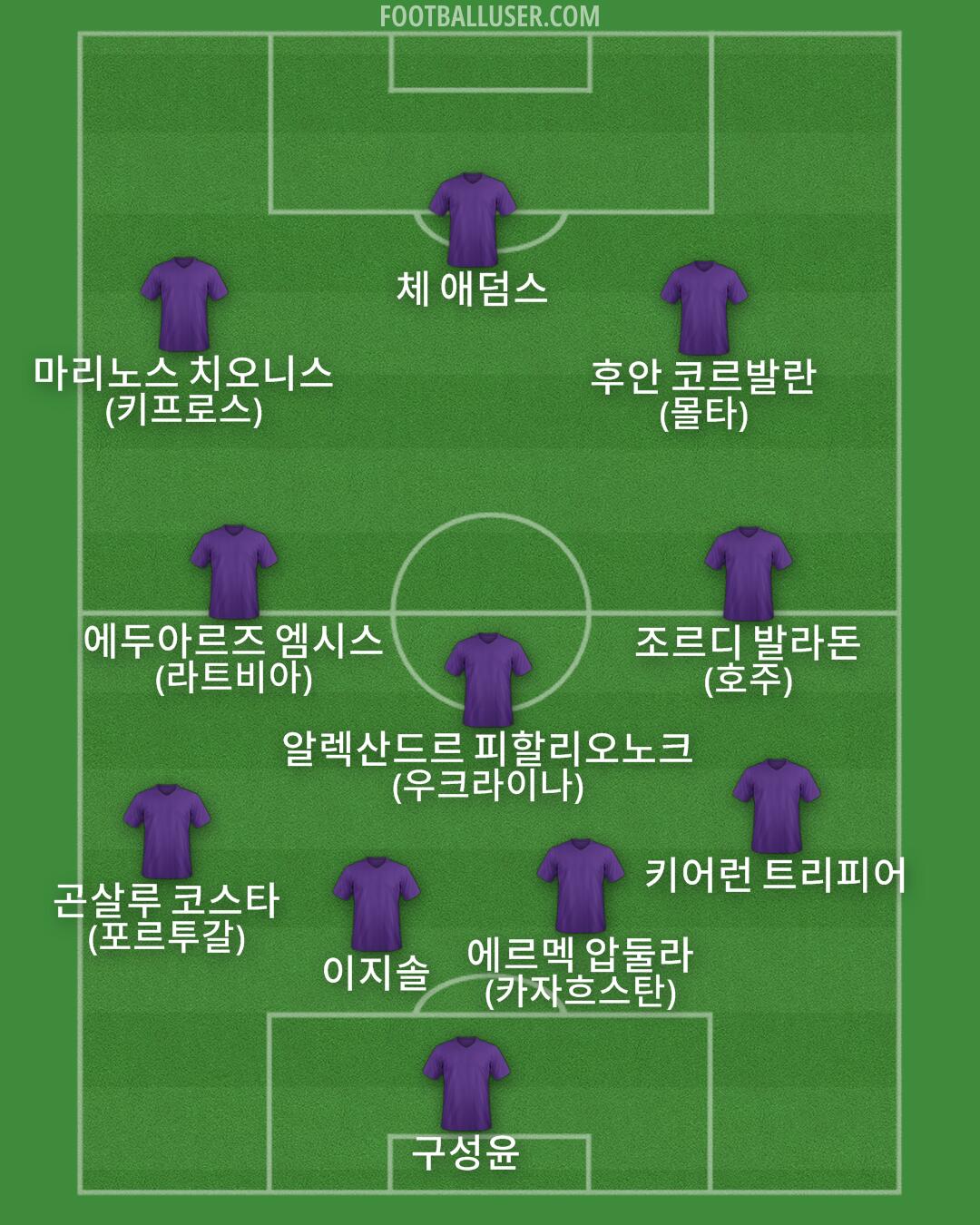 Custom Team Formation 2026