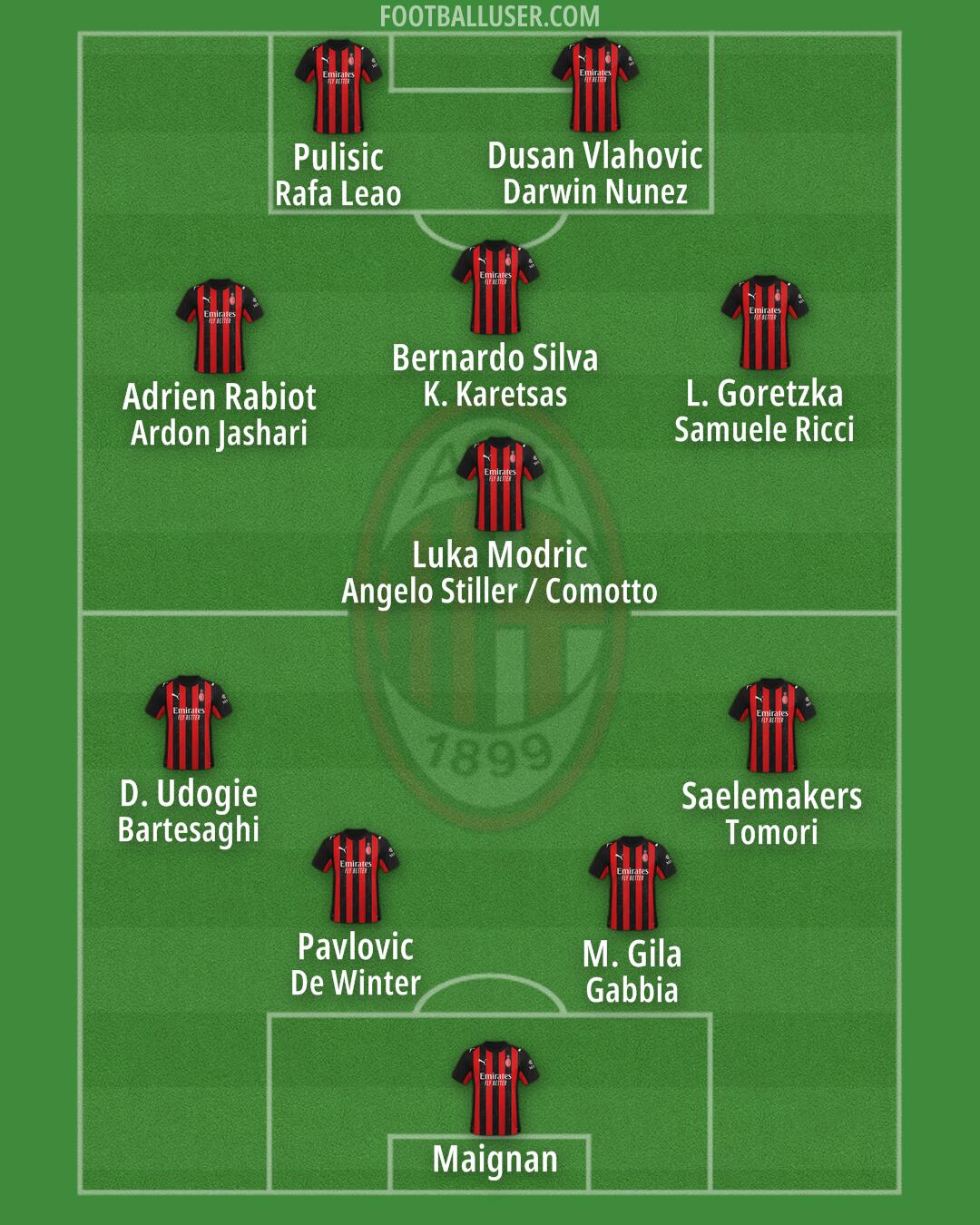 Milan Formation 2026
