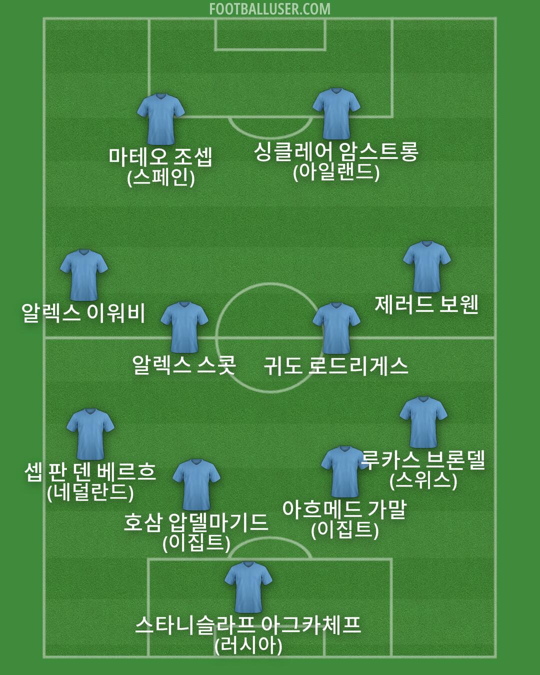 Custom Team Formation 2026