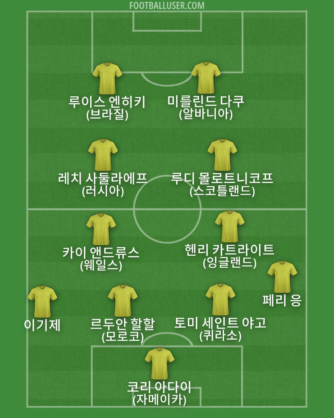 Custom Team Formation 2026