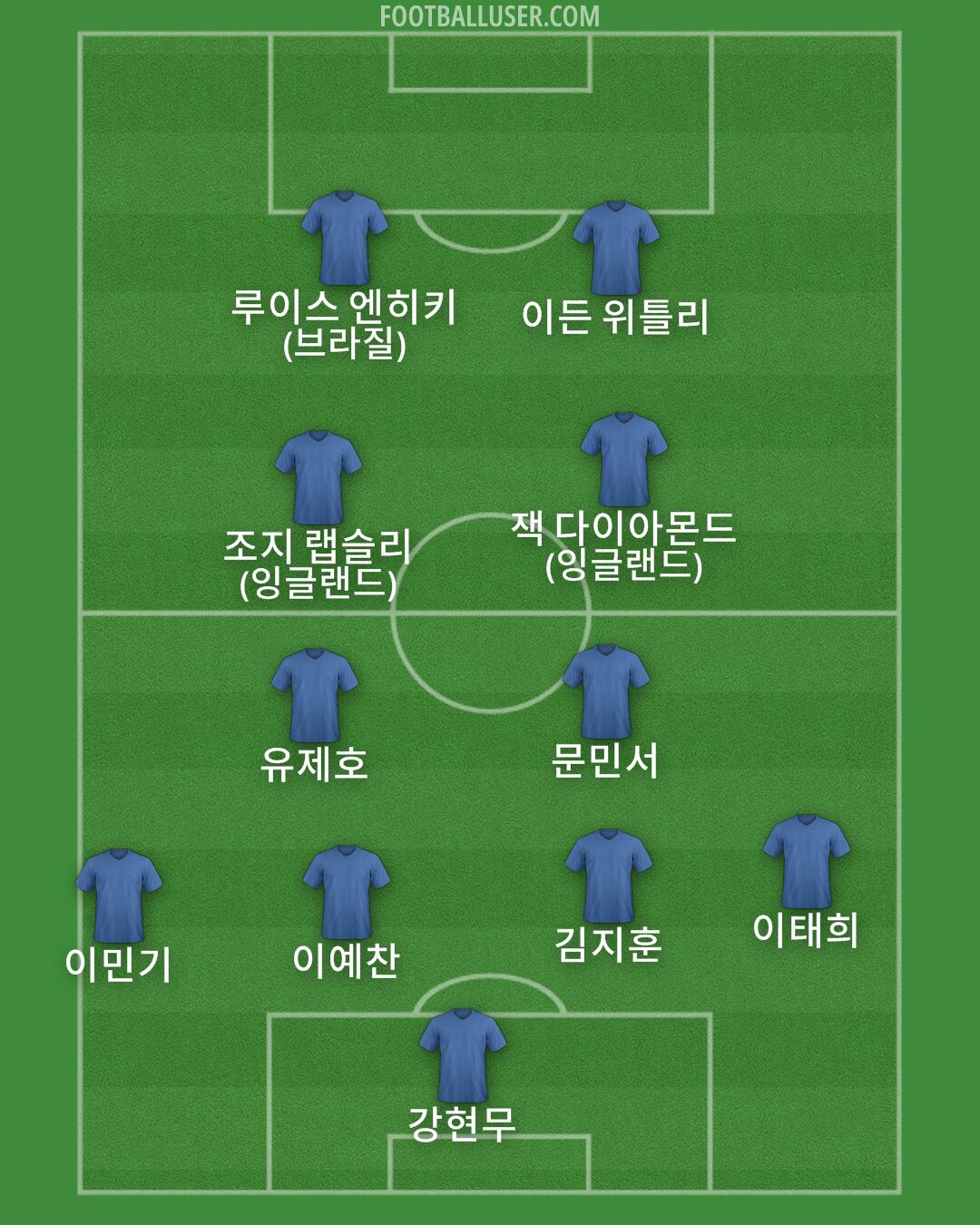 Custom Team Formation 2026