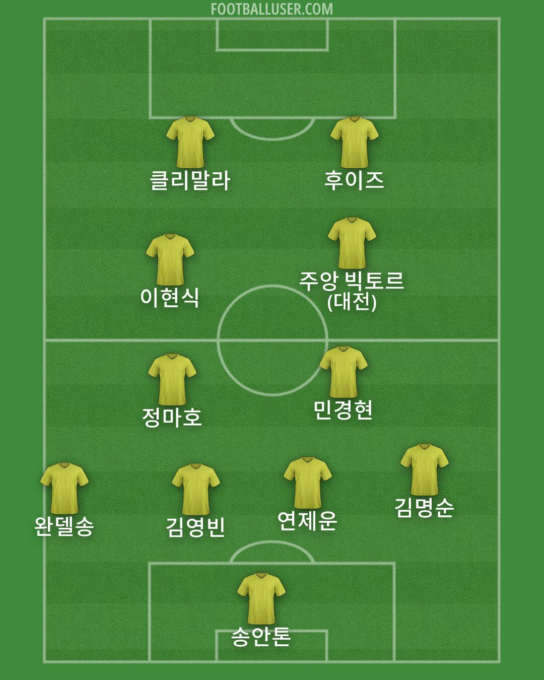 Custom Team Formation 2026