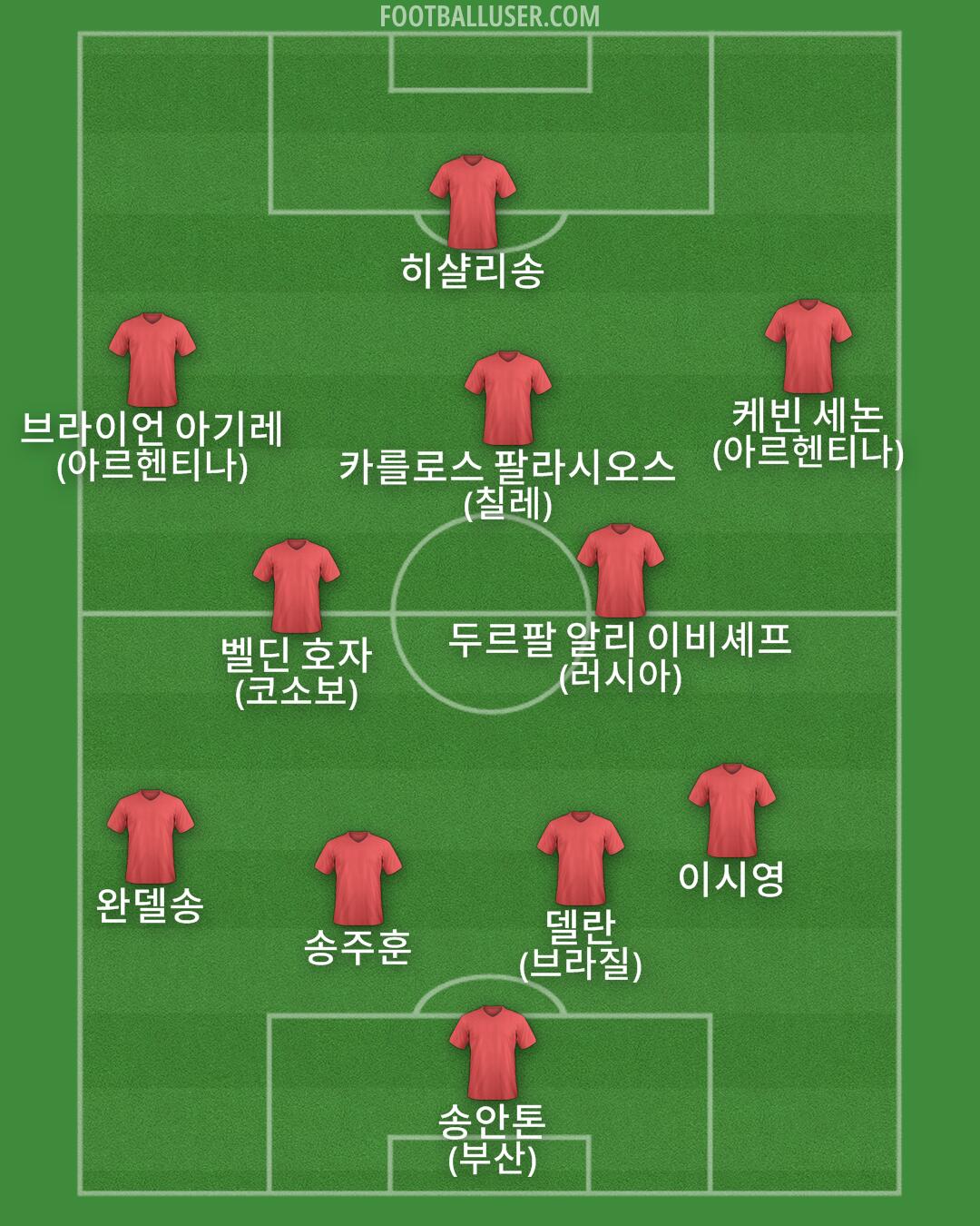 Custom Team Formation 2026