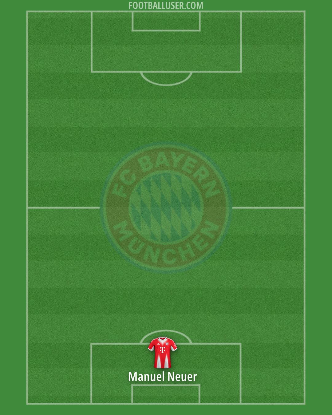 FC Bayern Formation 2026