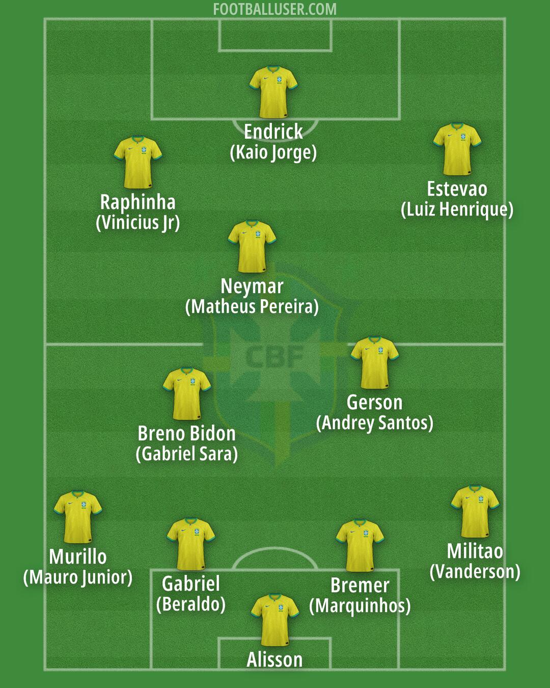Brazil Formation 2026