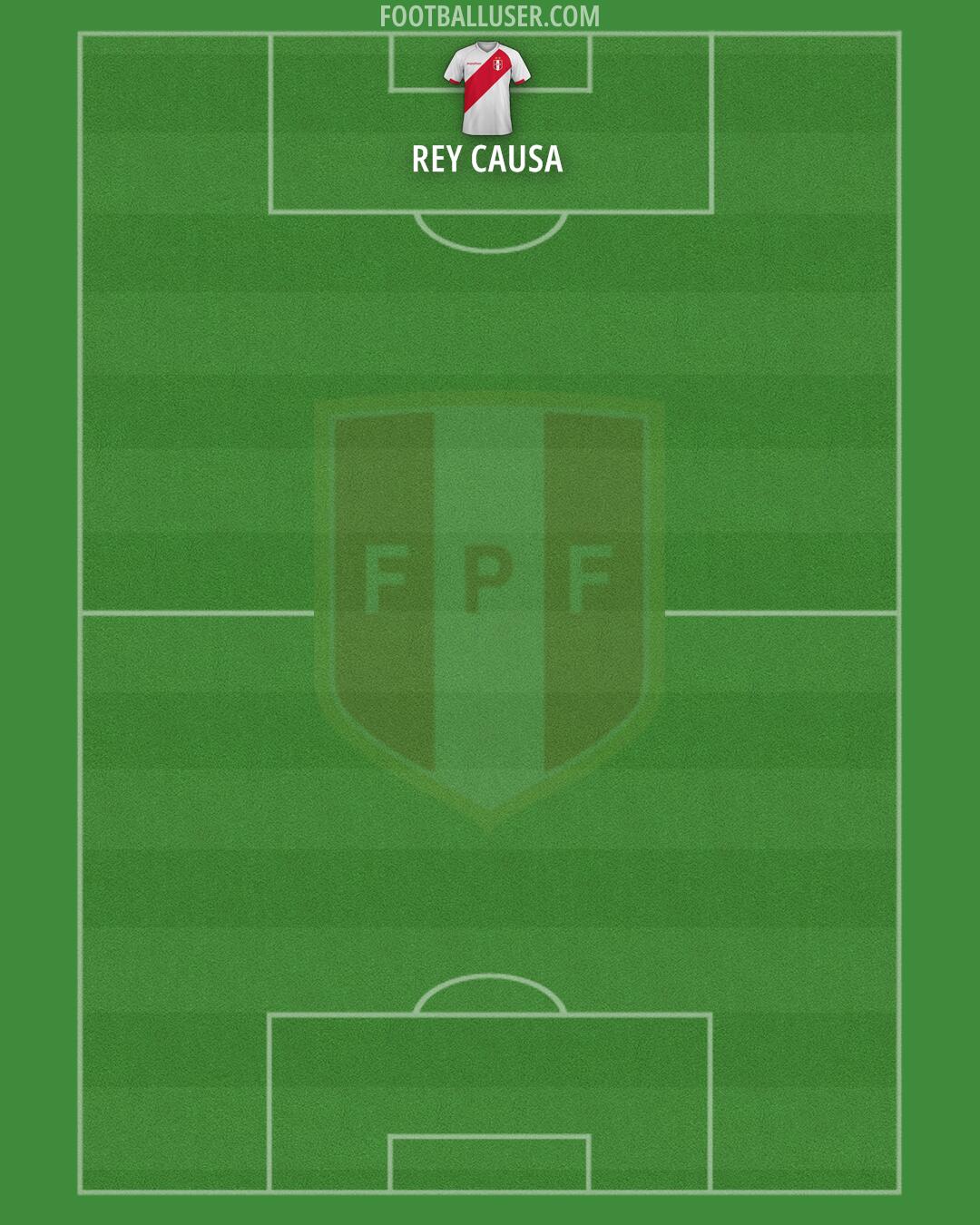 Peru Formation 2026