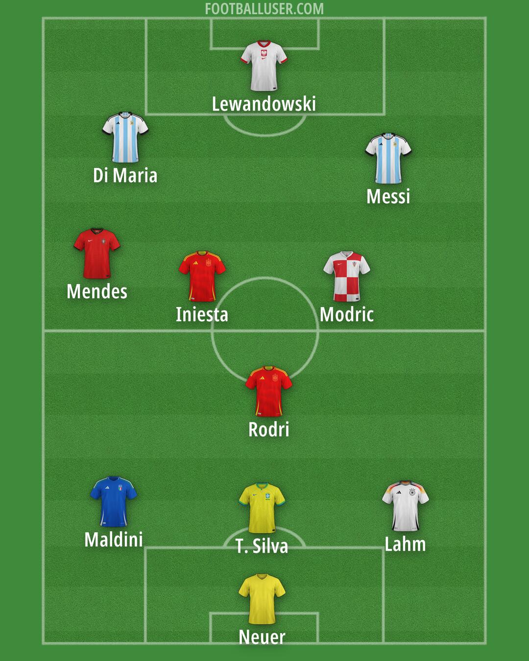 Custom Team Formation 2026