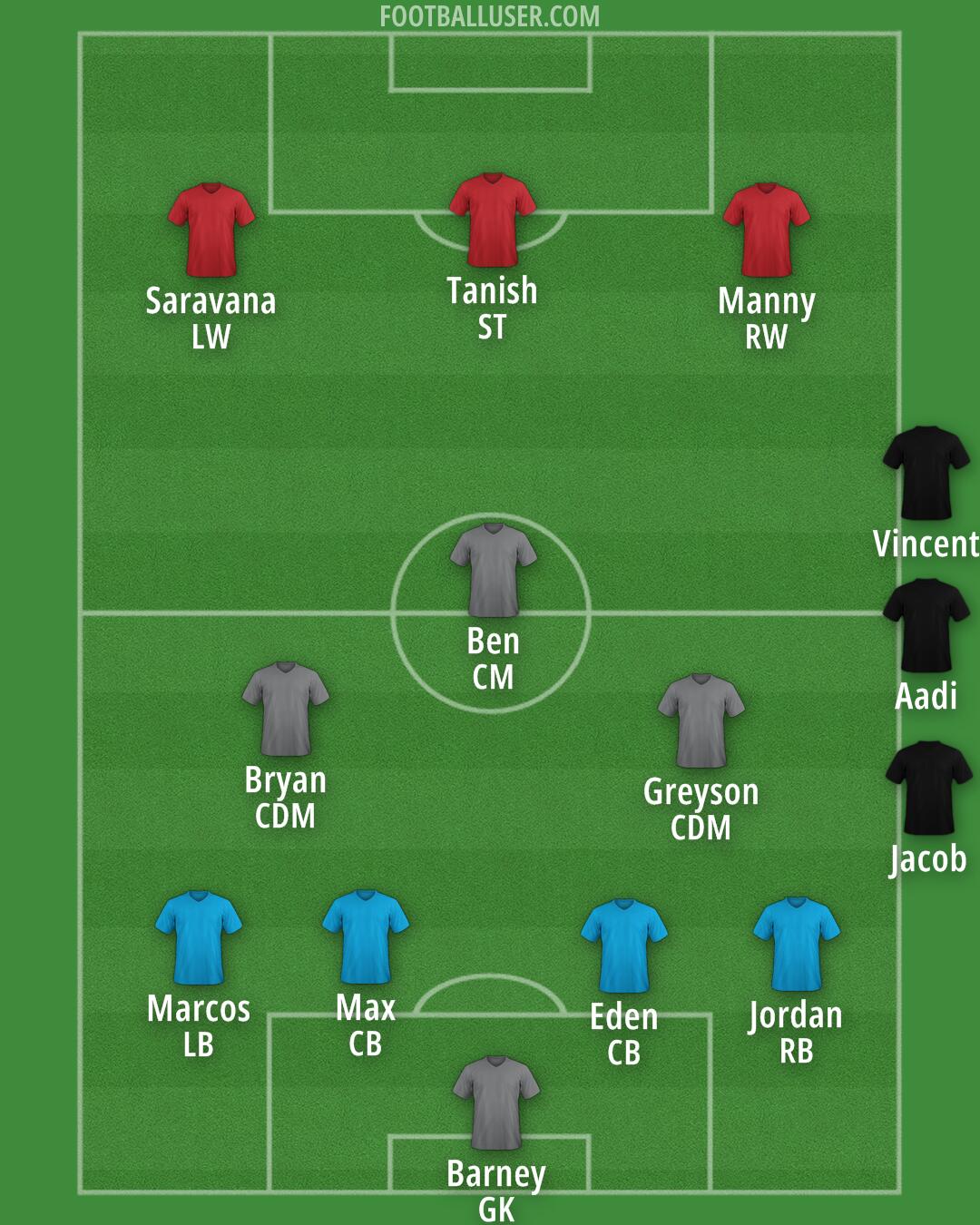 Custom Team Formation 2026