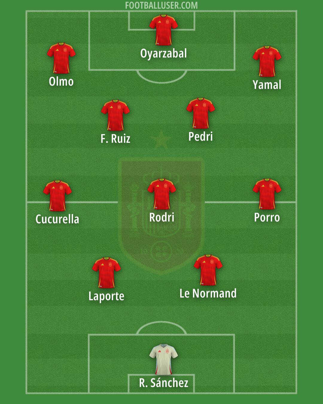 Spain Formation 2026