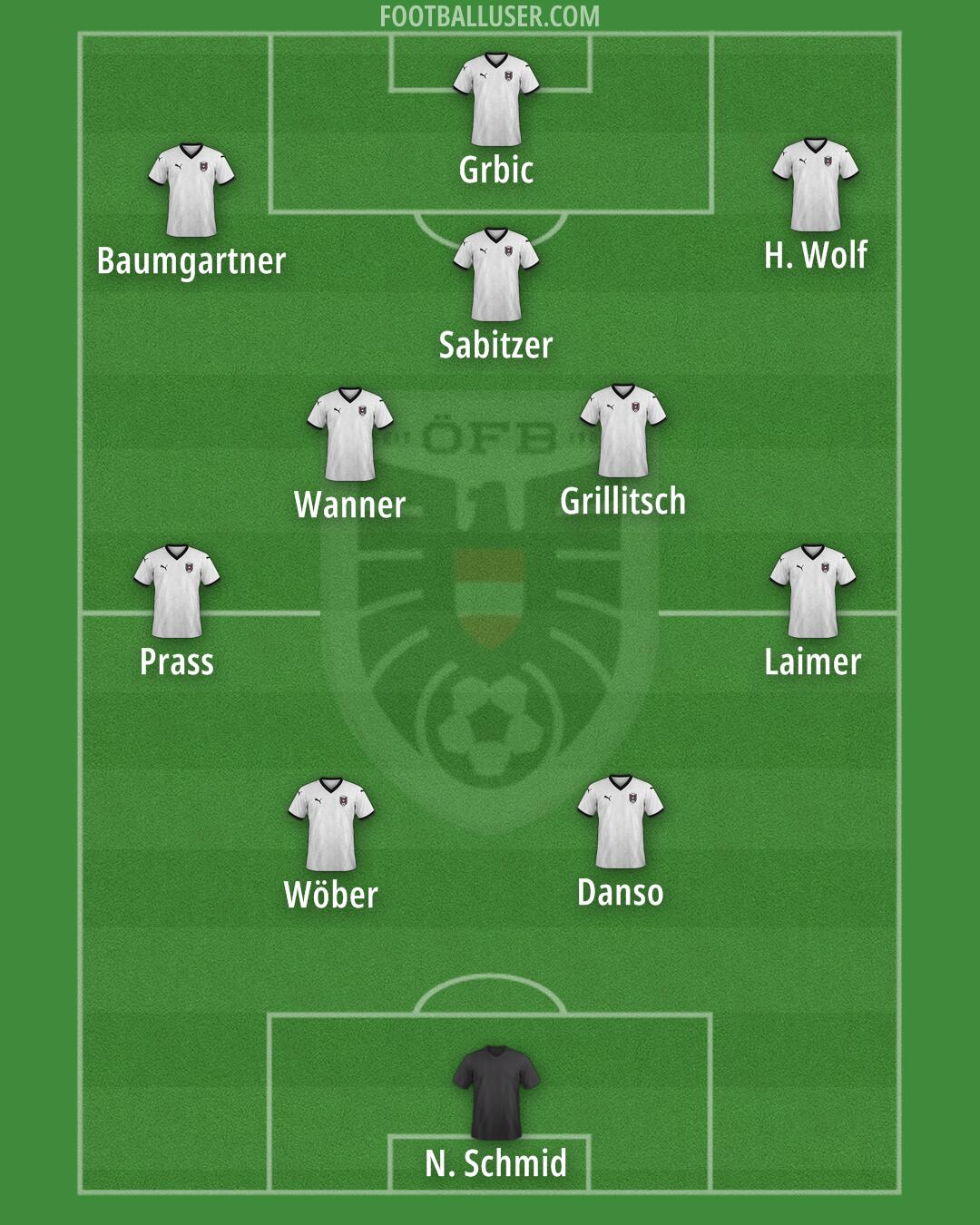 Austria Formation 2026