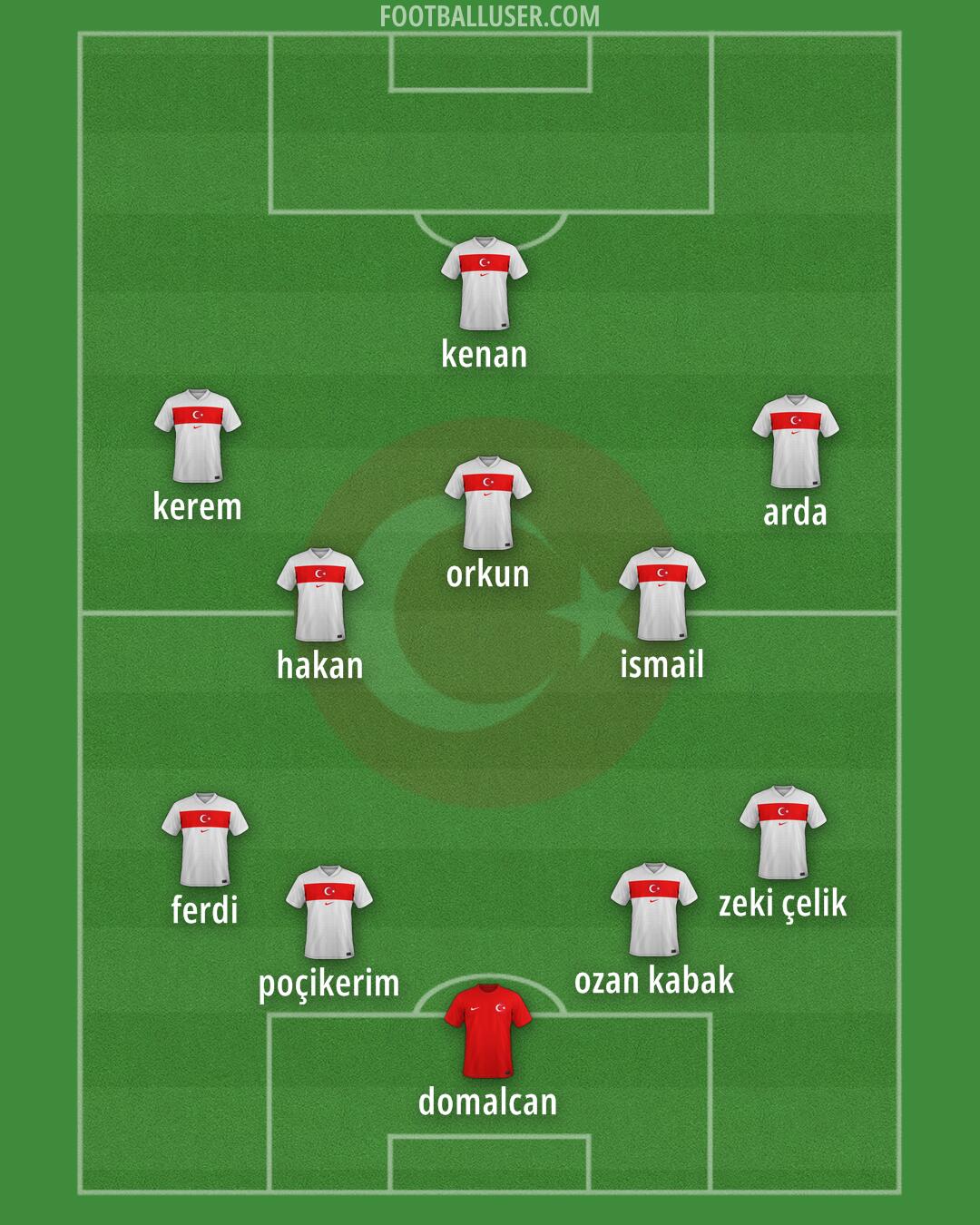 Türkiye Formation 2026