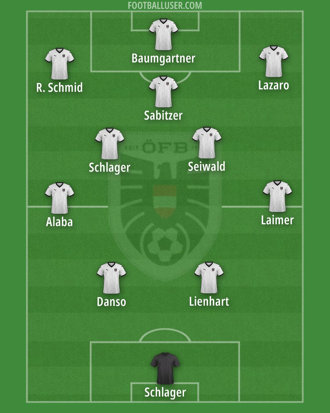 Austria Formation 2026