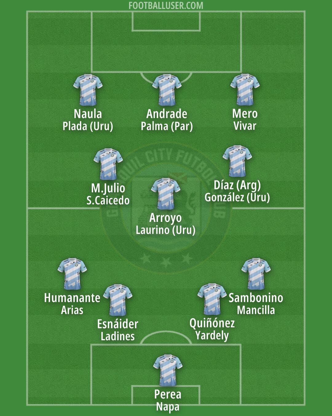 Guayaquil City Formation 2026