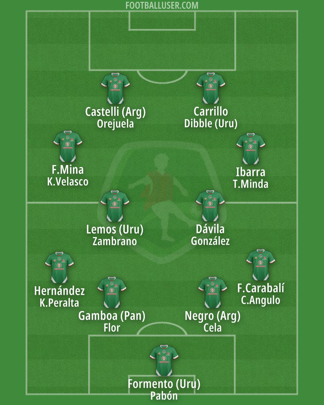 Mushuc Runa Formation 2026