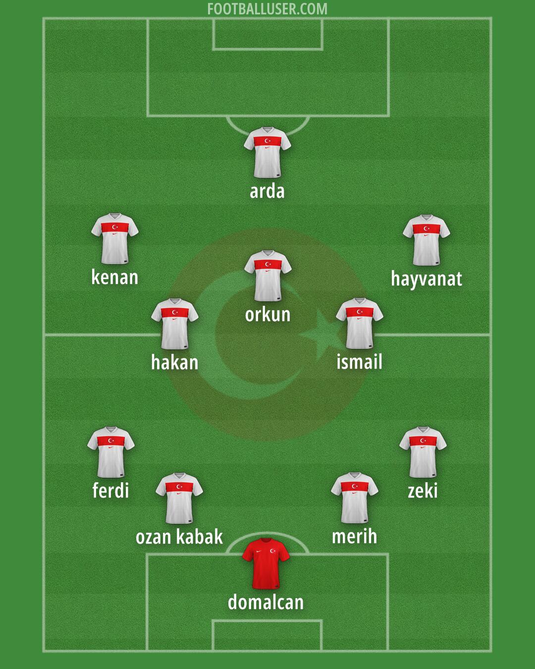 Türkiye Formation 2026